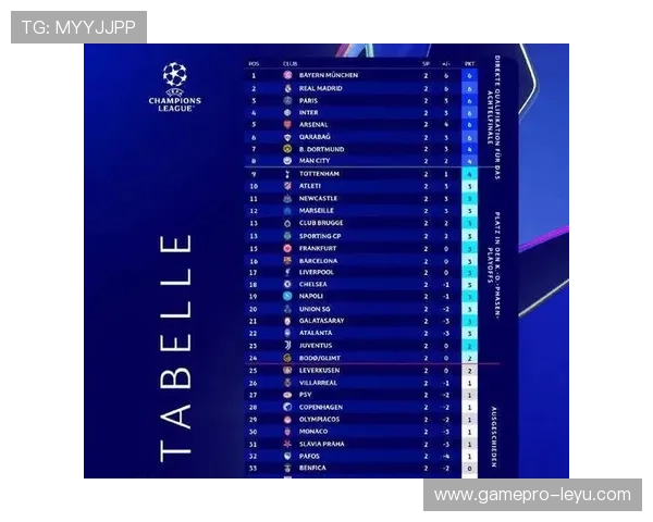 欧冠小组赛最新战报：强队纷纷晋级，黑马崛起引发热议